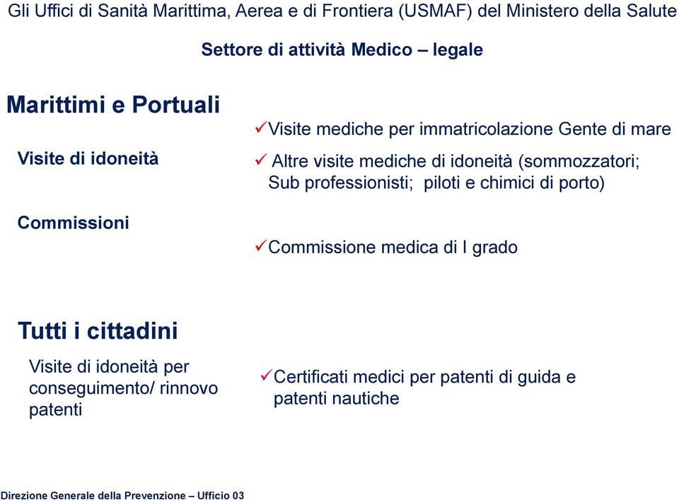 (sommozzatori; Sub professionisti; piloti e chimici di porto) Commissione medica di I grado Tutti i cittadini Visite di idoneità