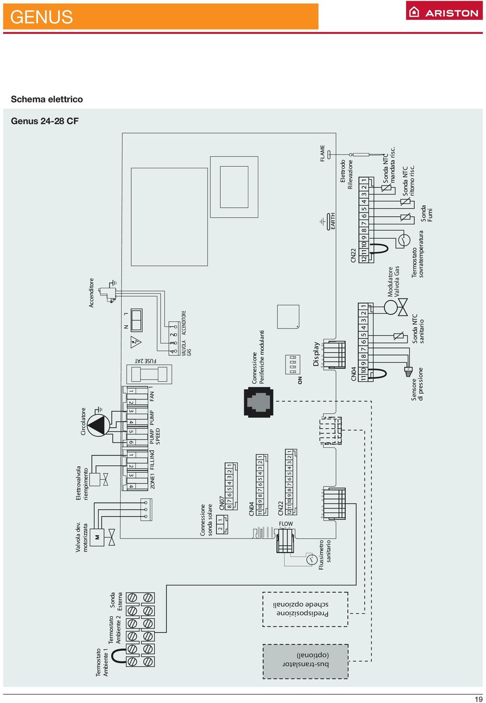 Modulatore Valvola Gas Circolatore Termostato sovratemperatura EARTH 0 9 Sonda Fumi FLAME Sonda NTC mandata risc. Sonda NTC ritorno risc.