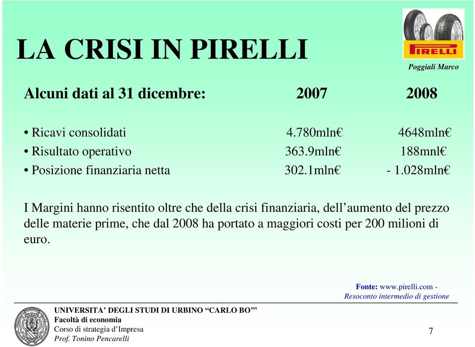 028mln I Margini hanno risentito oltre che della crisi finanziaria, dell aumento del prezzo delle materie