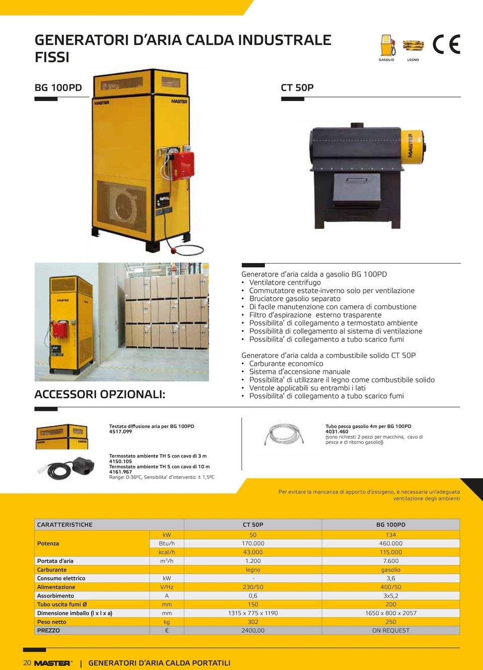 ventilazione Possibilita di collegamento a tubo scarico fumi Generatore d aria calda a combustibile solido CT 50P Carburante economico Sistema d accensione manuale Possibilita di utilizzare il legno