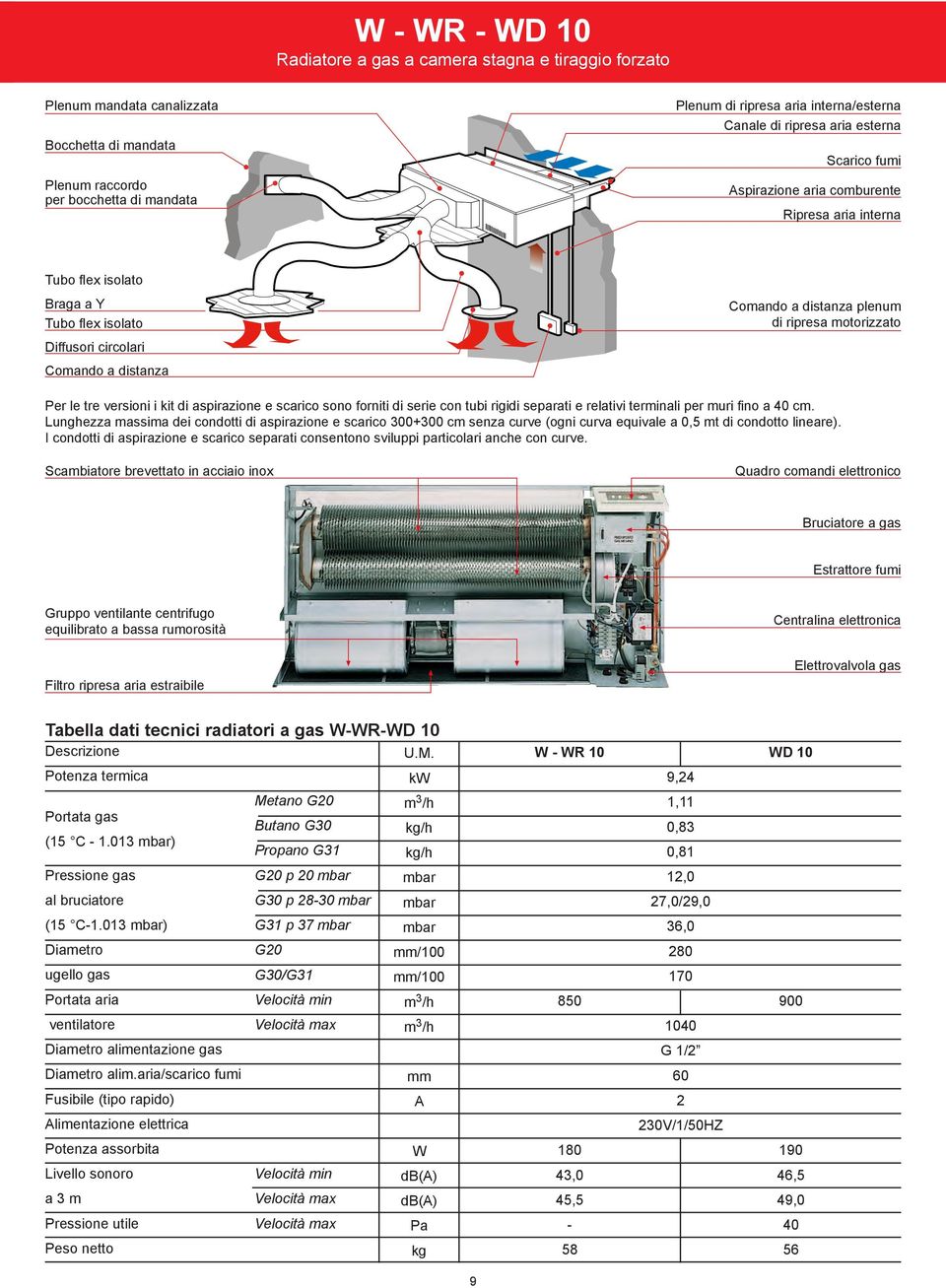 plenum di ripresa motorizzato Per le tre versioni i kit di aspirazione e scarico sono forniti di serie con tubi rigidi separati e relativi terminali per muri fino a 40 cm.