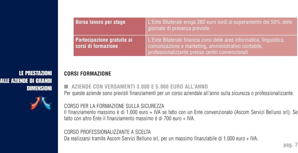 FORMAZIONE n AZIENDE CON VERSAMENTI 3.000 E 5.000 EURO ALL ANNO Per queste aziende sono previsti finanziamenti per un corso aziendale all'anno sulla sicurezza o professionalizzante.