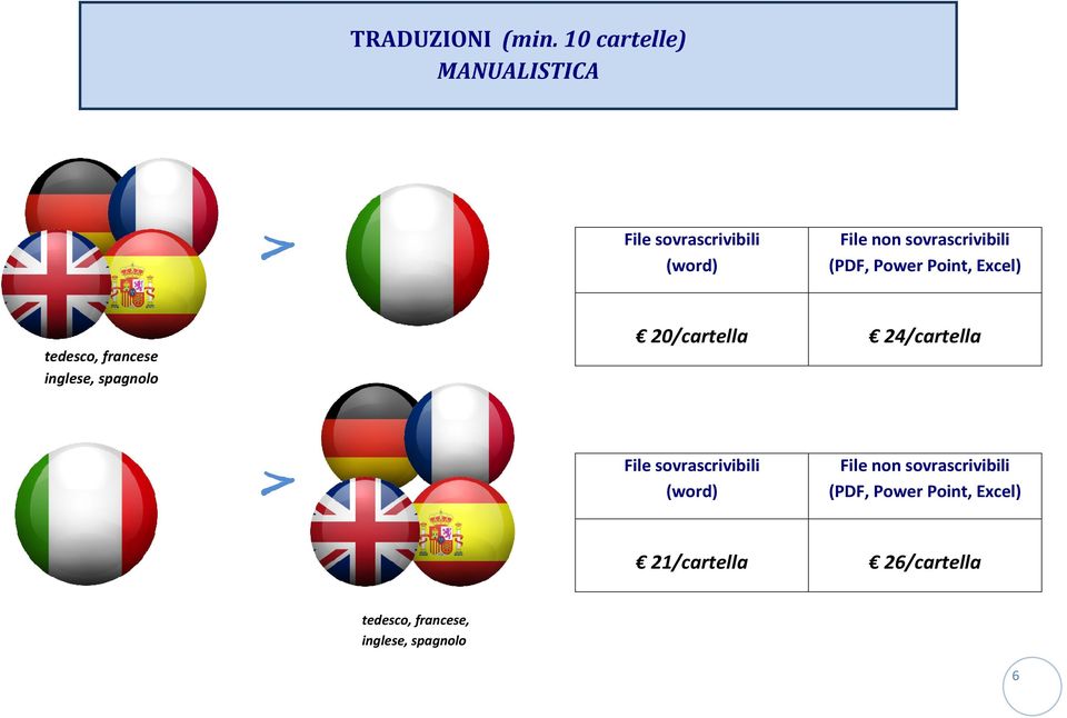 (PDF, Power Point, Excel) tedesco, francese inglese, spagnolo 20/cartella