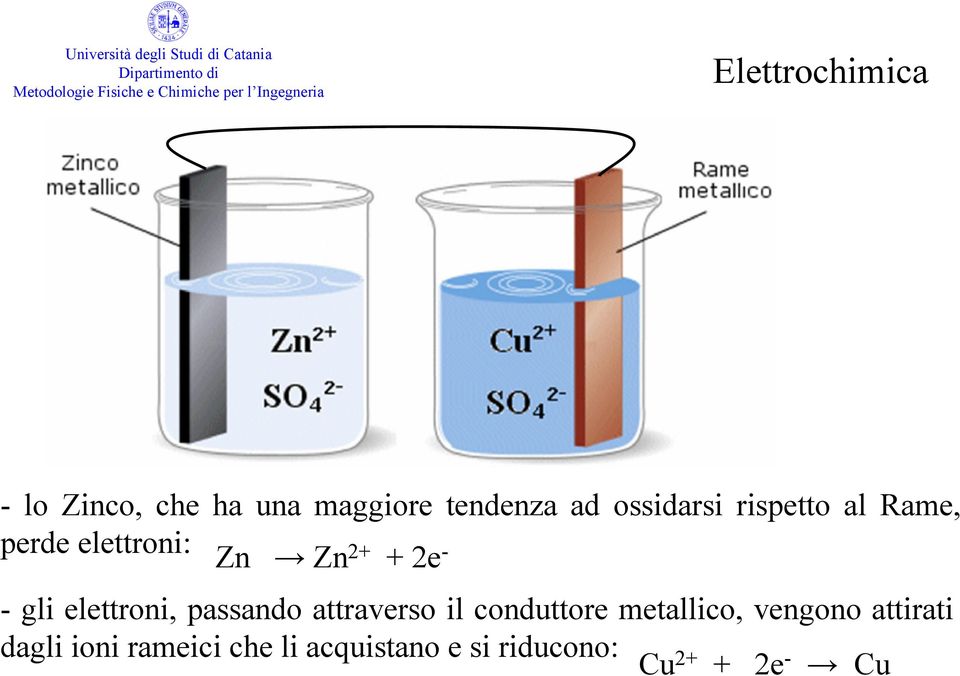 passando attraverso il conduttore metallico, vengono attirati