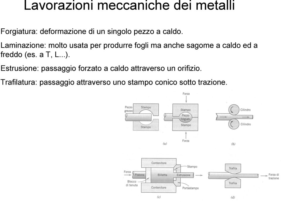 Laminazione: molto usata per produrre fogli ma anche sagome a caldo ed a