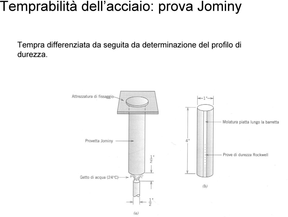 differenziata da seguita da