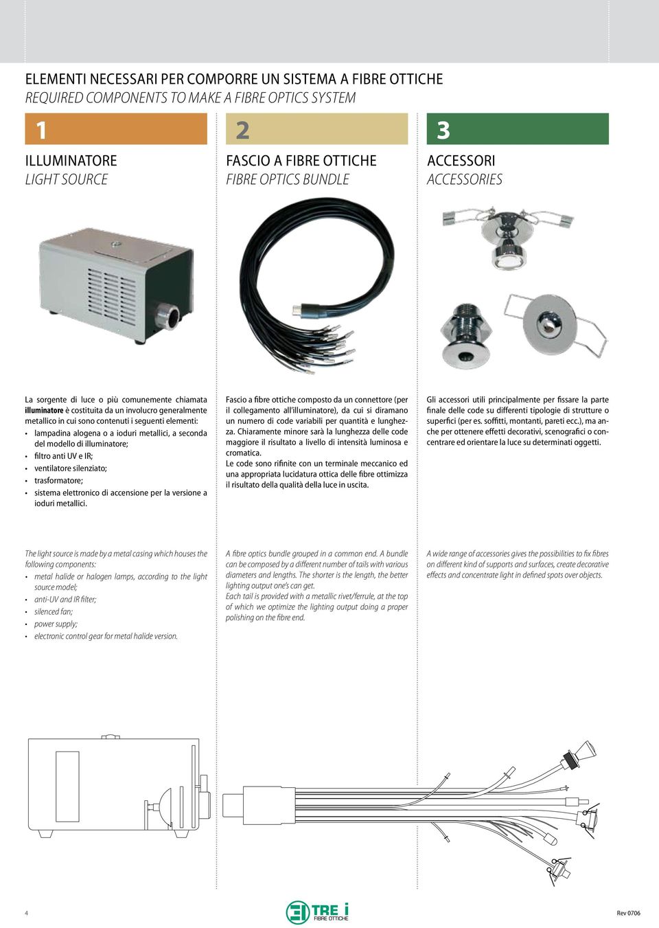 metallici, a seconda del modello di illuminatore; filtro anti UV e IR; ventilatore silenziato; trasformatore; sistema elettronico di accensione per la versione a ioduri metallici.