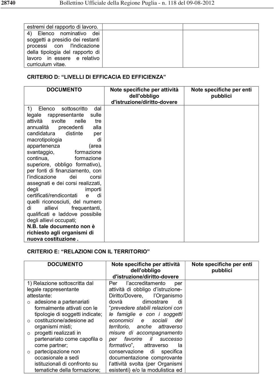 Regione Puglia -