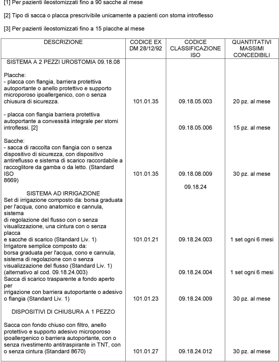 08 EX QUANTITATIVI MASSIMI CONCEDIBILI Placche: placca con flangia, barriera protettiva autoportante o anello protettivo e supporto microporoso ipoallergenico, con o senza chiusura di sicurezza. 101.