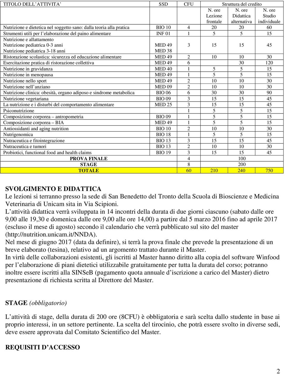 allattamento Nutrizione pediatrica 0-3 anni Nutrizione pediatrica 3-18 anni MED 49 3 15 15 45 MED 38 Ristorazione scolastica: sicurezza ed educazione alimentare MED 49 2 10 10 30 Esercitazione