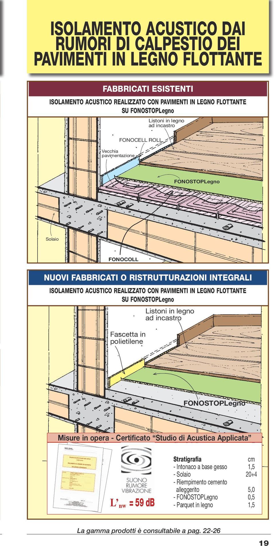 PAVIMENTI IN LEGNO FLOTTANTE SU FONOSTOPLegno Fascetta in polietilene Listoni in legno ad incastro FONOSTOPLegno Misure in opera - Certificato Studio di Acustica Applicata Solaio L nw