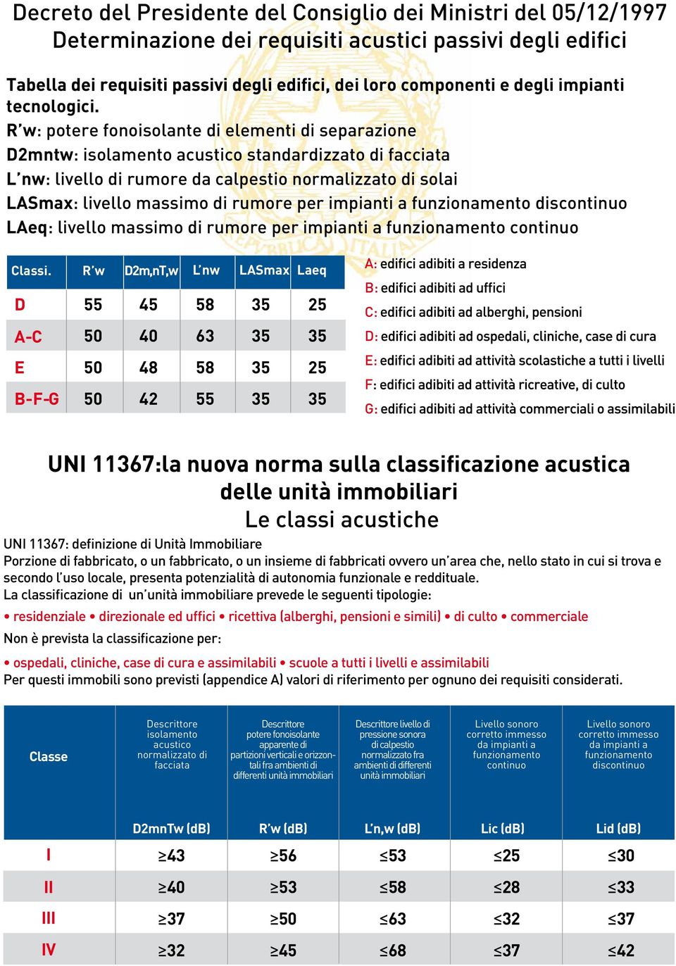 per impianti a funzionamento discontinuo LAeq: livello massimo di rumore per impianti a funzionamento continuo Classi.