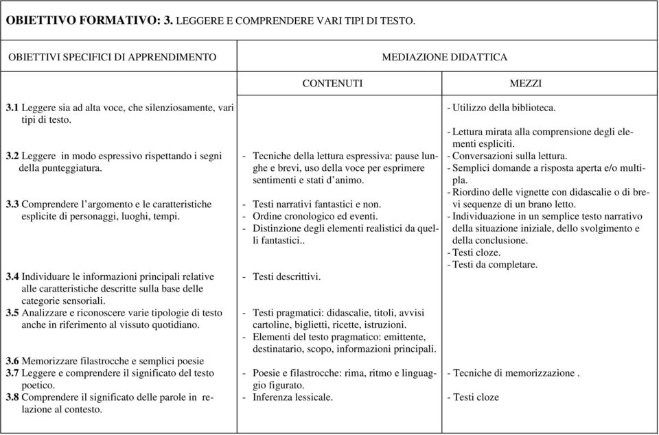 della punteggiatura. ghe e brevi, uso della voce per esprimere - Semplici domande a risposta aperta e/o multisentimenti e stati d animo. pla. - Riordino delle vignette con didascalie o di bre- 3.