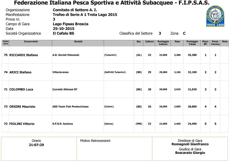 Palazzolo (AL),,8,8 7 ARICI Stefano Villaclarense (Soffritti Tubertini) 9 9,,, 7 COLOMBO Luca