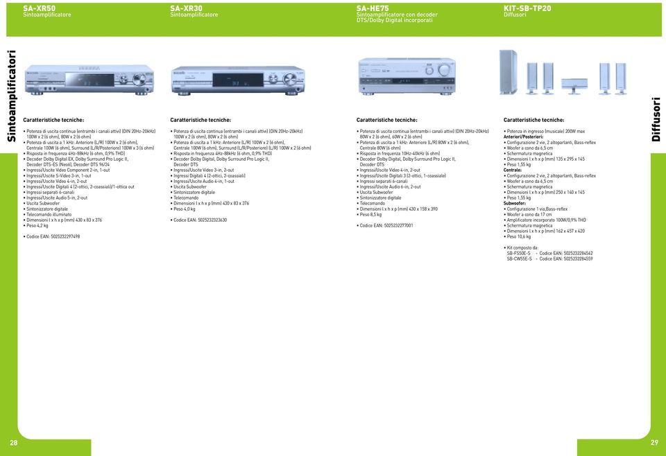 Risposta in frequenza 4Hz88kHz (6 ohm, 0,9% THD) Decoder Dolby Digital EX, Dolby Surround Pro Logic II, Decoder DTSES (Neo6), Decoder DTS 96/24 Ingressi/Uscite Video Component 2in, 1out