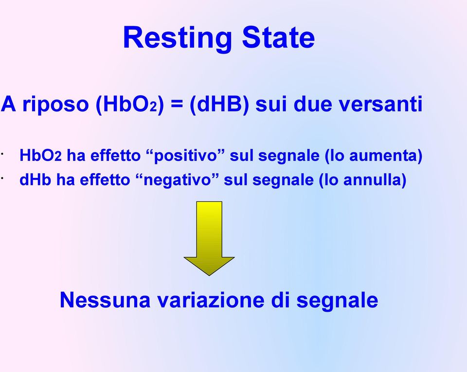 (lo aumenta) dhb ha effetto negativo sul