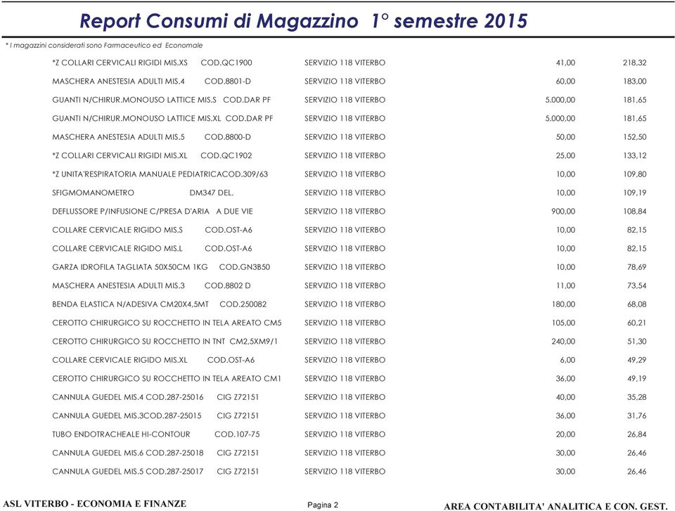 309/63 SERVIZIO 118 VITERBO SFIGMOMANOMETRO DM347 DEL. SERVIZIO 118 VITERBO DEFLUSSORE P/INFUSIONE C/PRESA D'ARIA A DUE VIE SERVIZIO 118 VITERBO 900,00 COLLARE CERVICALE RIGIDO MIS.S COD.