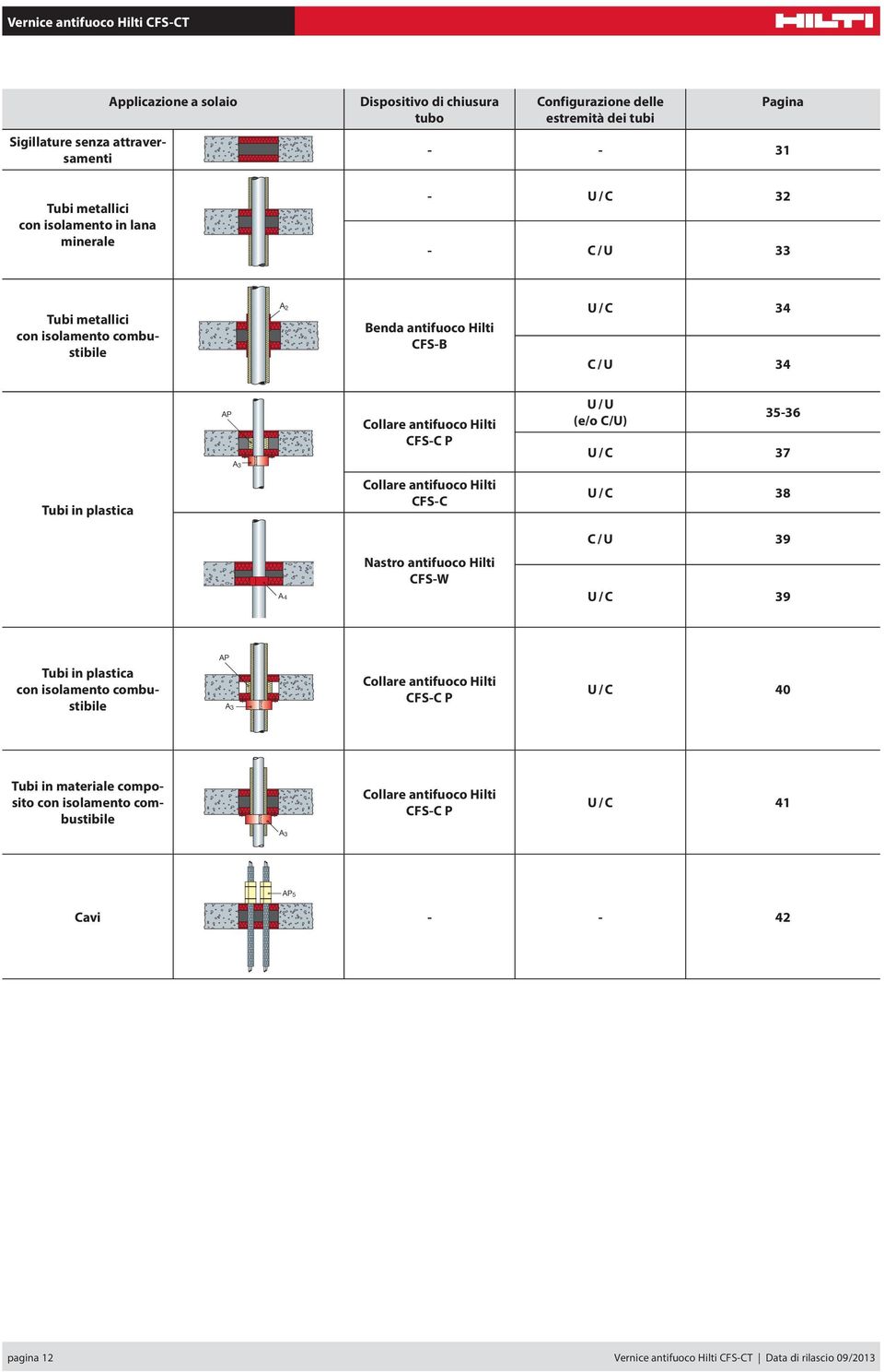 Tubi in plastica Collare antifuoco Hilti CFS-C U / C 38 Nastro antifuoco Hilti CFS-W C / U 39 U / C 39 Tubi in plastica con isolamento combustibile Collare antifuoco Hilti CFS-C P