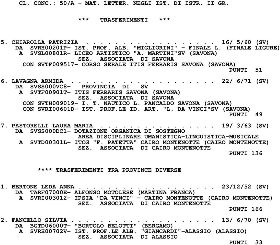 ................... 22/ 6/71 (SV) A SVTF00901T- ITIS FERRARIS SAVONA (SAVONA) CON SVTH009019- I. T. NAUTICO L. PANCALDO SAVONA (SAVONA) CON SVRI00601D- IST. PROF.LE ID. ART. "L.