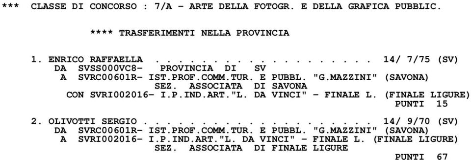 "L. DA VINCI" - FINALE L. (FINALE LIGURE) PUNTI 15 2. OLIVOTTI SERGIO.................... 14/ 9/70 (SV) DA SVRC00601R- IST.