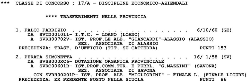 PERATA SIMONETTA................... 16/ 1/58 (SV) DA SVSS000XC6- DOTAZIONE ORGANICA PROVINCIALE A SVRC00601R- IST.PROF.COMM.TUR. E PUBBL. "G.