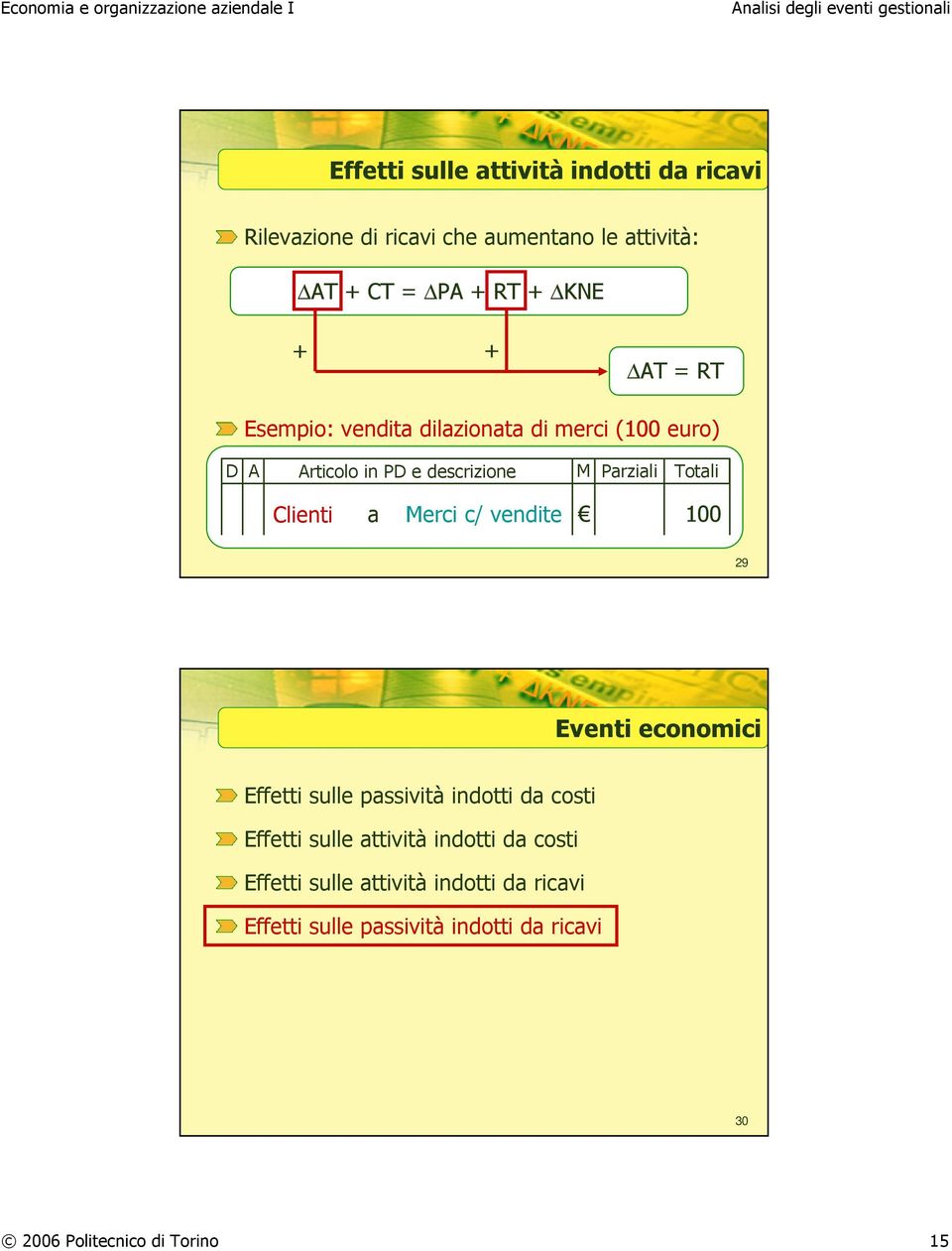 c/ vendite 100 29 Eventi economici Effetti sulle passività indotti da costi Effetti sulle attività indotti da costi