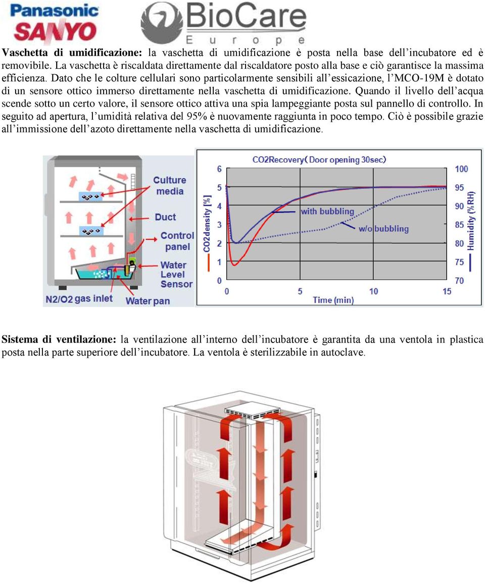 Dato che le colture cellulari sono particolarmente sensibili all essicazione, l MCO-19M è dotato di un sensore ottico immerso direttamente nella vaschetta di umidificazione.