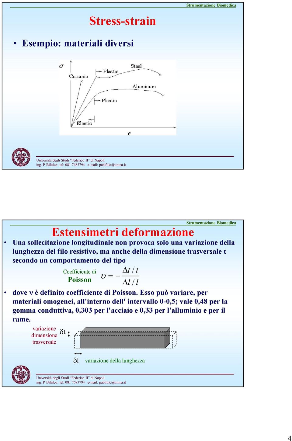 coefficiente di Poisson.