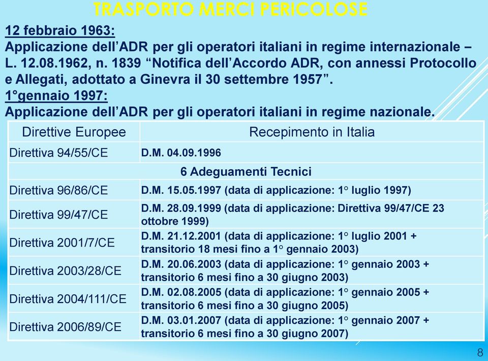 Direttive Europee Direttiva 94/55/CE D.M. 04.09.1996 6 Adeguamenti Tecnici Recepimento in Italia Direttiva 96/86/CE D.M. 15.05.