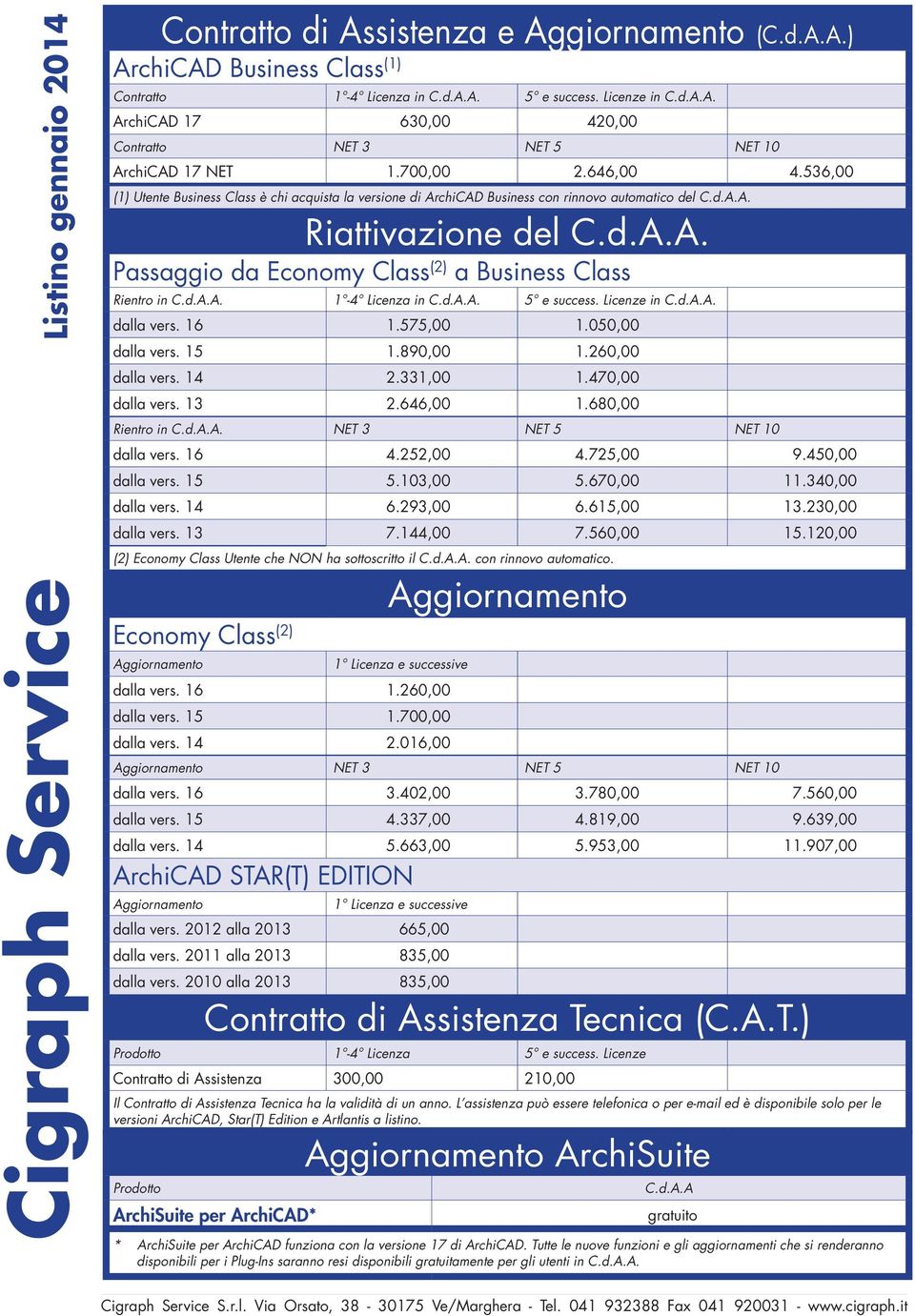 d.A.A. 1-4 Licenza in C.d.A.A. 5 e success. Licenze in C.d.A.A. dalla vers. 16 1.575,00 1.050,00 dalla vers. 15 1.890,00 1.260,00 dalla vers. 14 2.331,00 1.470,00 dalla vers. 13 2.646,00 1.