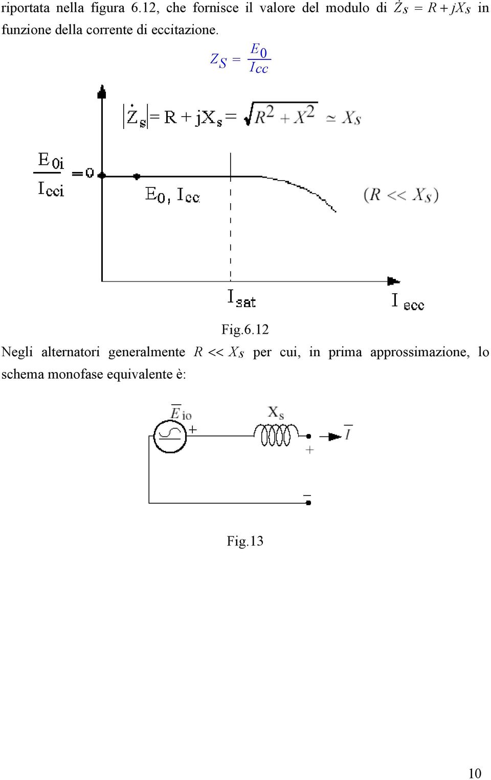 della corrente di eccitazione. Z S E 0 Icc Fig.6.