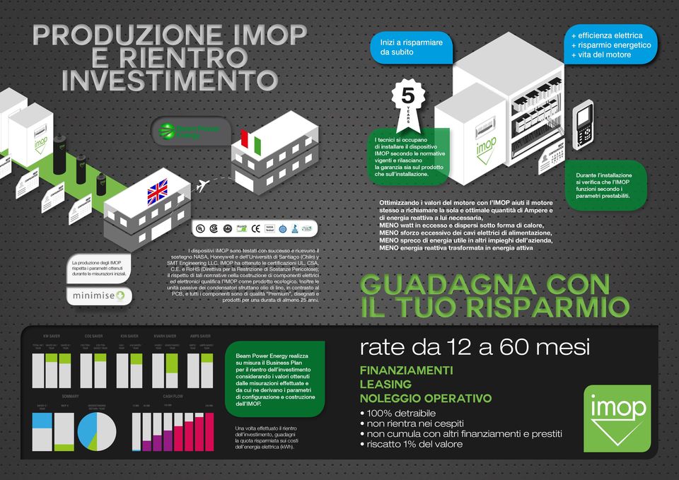 IMOP ha ottenuto le certificazioni UL, CSA, C.E.