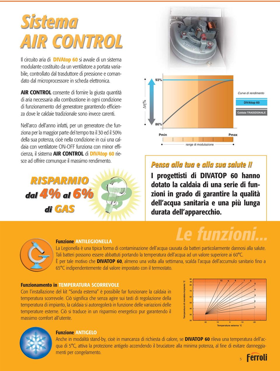 93% AIR CONTROL consente di fornire la giusta quantità di aria necessaria alla combustione in ogni condizione di funzionamento del generatore garantendo efficienza dove le caldaie tradizionale sono