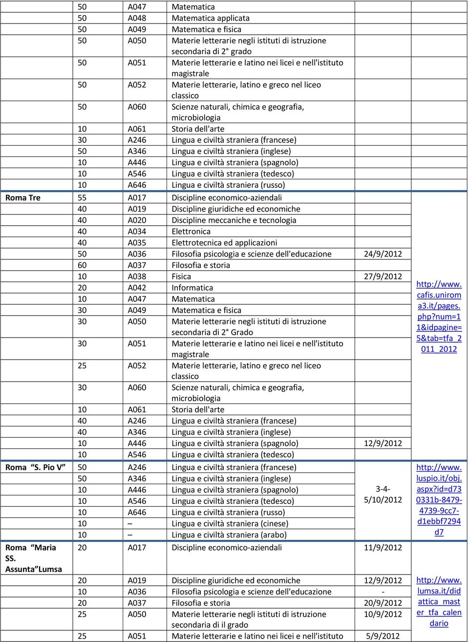 Lingua e civiltà straniera (spagnolo) 10 A546 Lingua e civiltà straniera (tedesco) 10 A646 Lingua e civiltà straniera (russo) Roma Tre 55 A017 Discipline economico aziendali 40 A019 Discipline