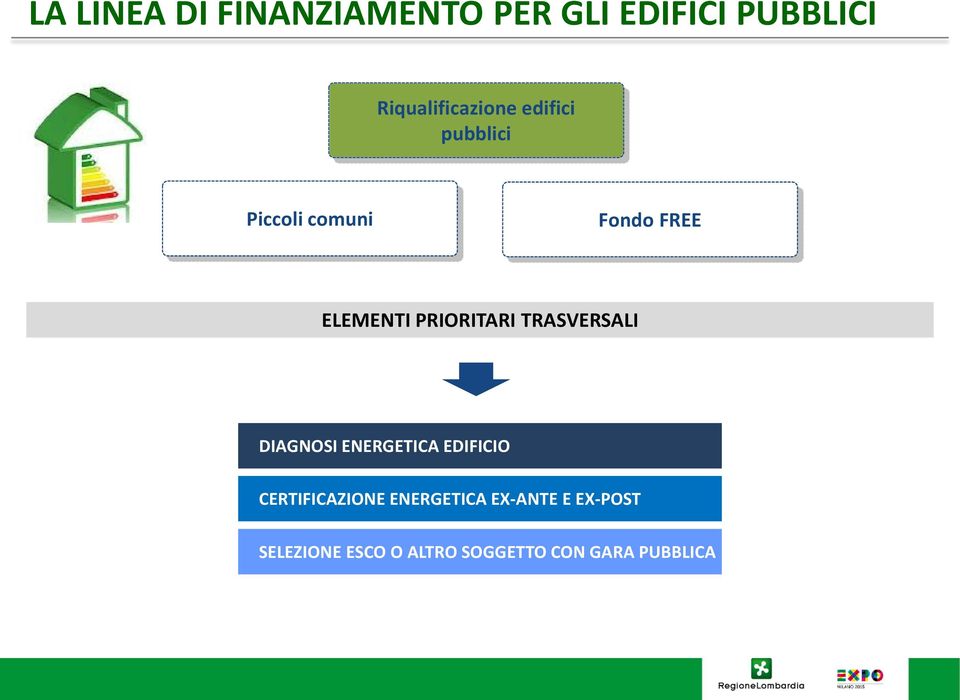 ELEMENTI PRIORITARI TRASVERSALI DIAGNOSI ENERGETICA EDIFICIO