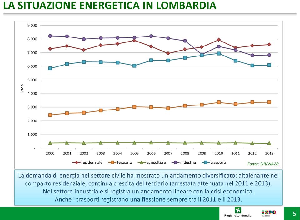 terziario (arrestata attenuata nel 2011 e 2013).