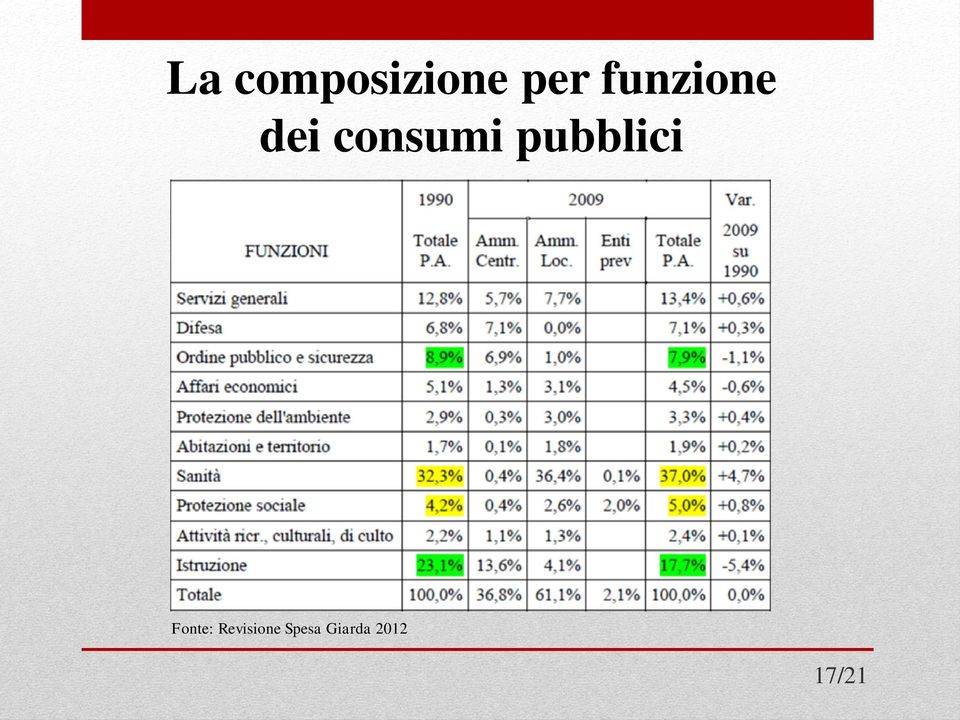 pubblici Fonte: