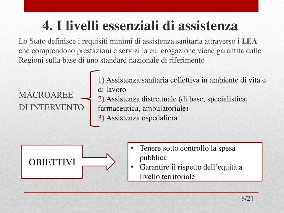 INTERVENTO 1) Assistenza sanitaria collettiva in ambiente di vita e di lavoro 2) Assistenza distrettuale (di base, specialistica,