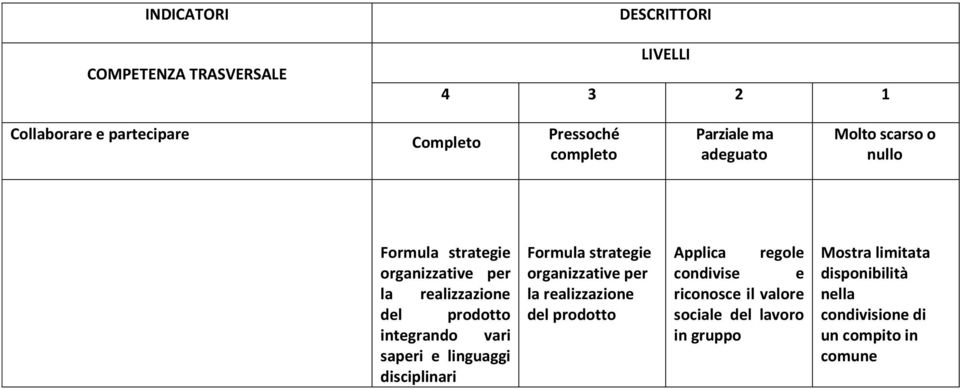 vari saperi e linguaggi disciplinari Formula strategie organizzative per la realizzazione del prodotto Applica regole