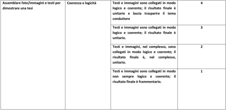 coerente; il risultato finale è unitario.