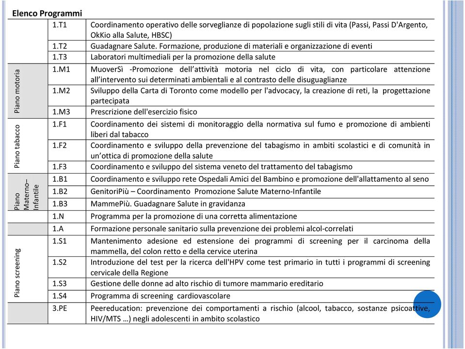 M1 MuoverSì -Promozione dell attività motoria nel ciclo di vita, con particolare attenzione all intervento sui determinati ambientali e al contrasto delle disuguaglianze 1.