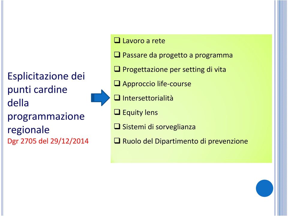 Progettazione per setting di vita Approccio life-course