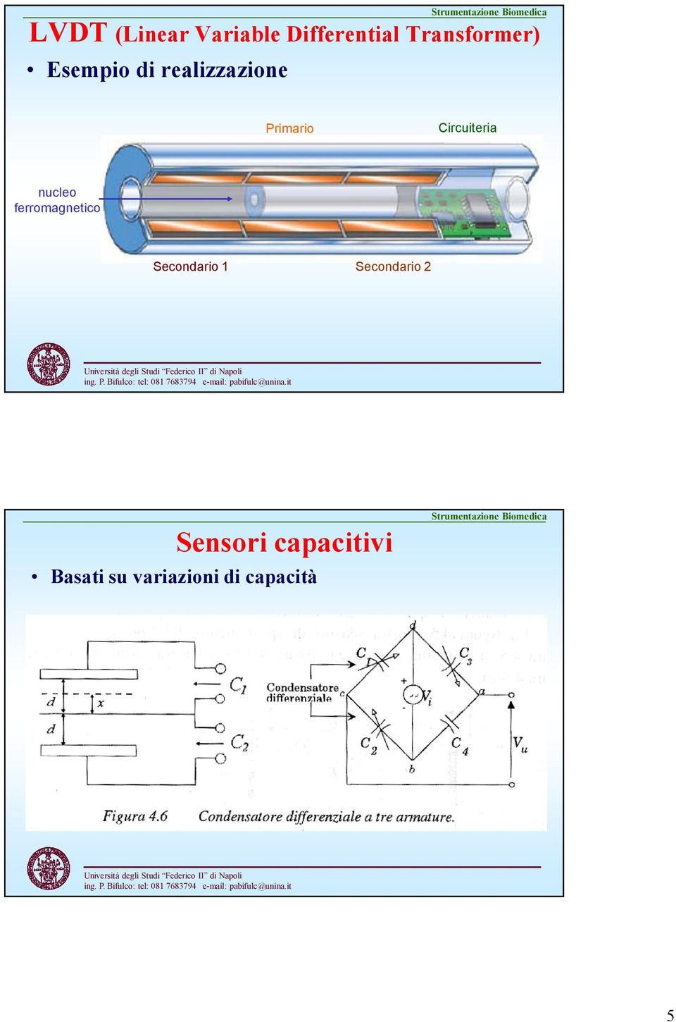 nucleo ferromagnetico Secondario 1 Secondario 2