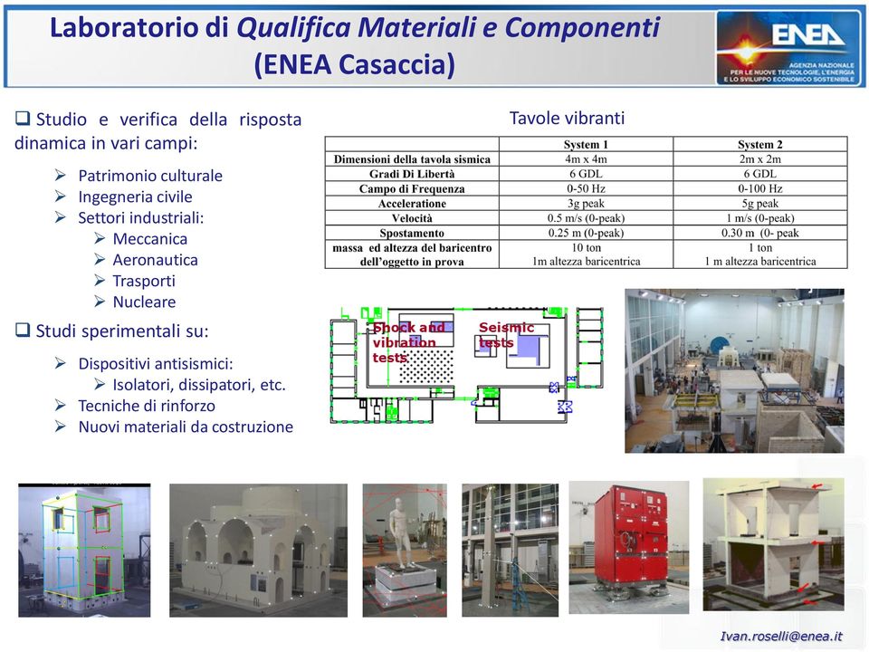 industriali: Meccanica Aeronautica Trasporti Nucleare Studi sperimentali su: Dispositivi