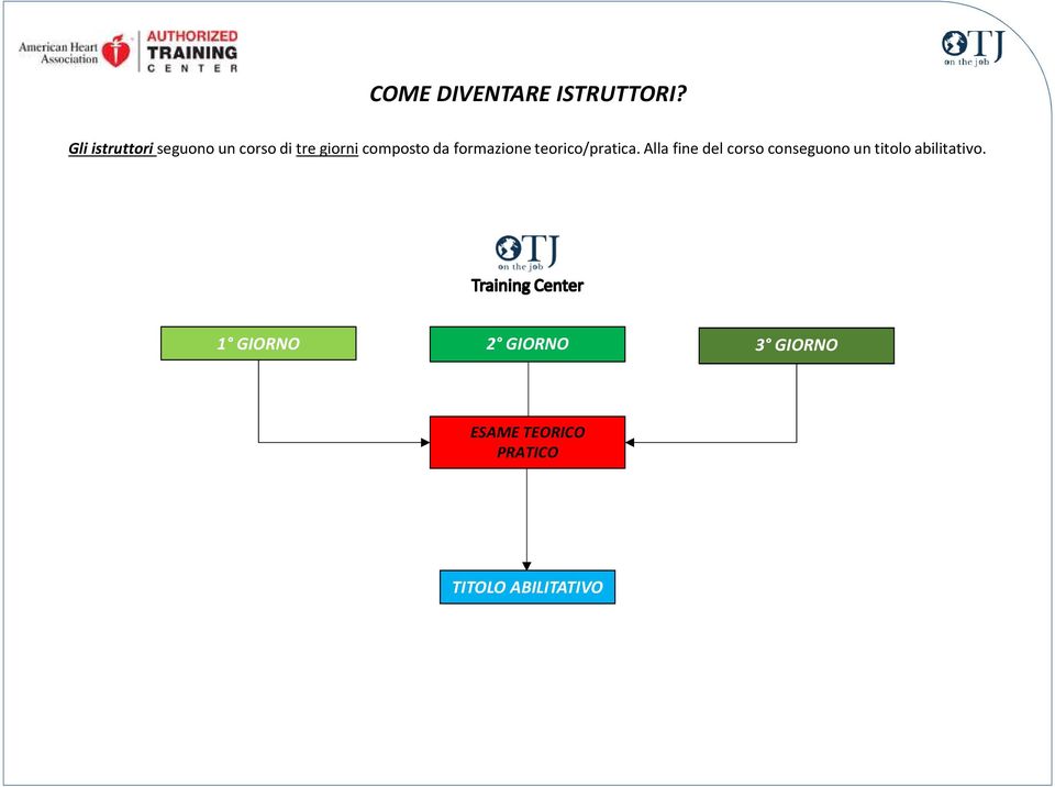 formazione teorico/pratica.