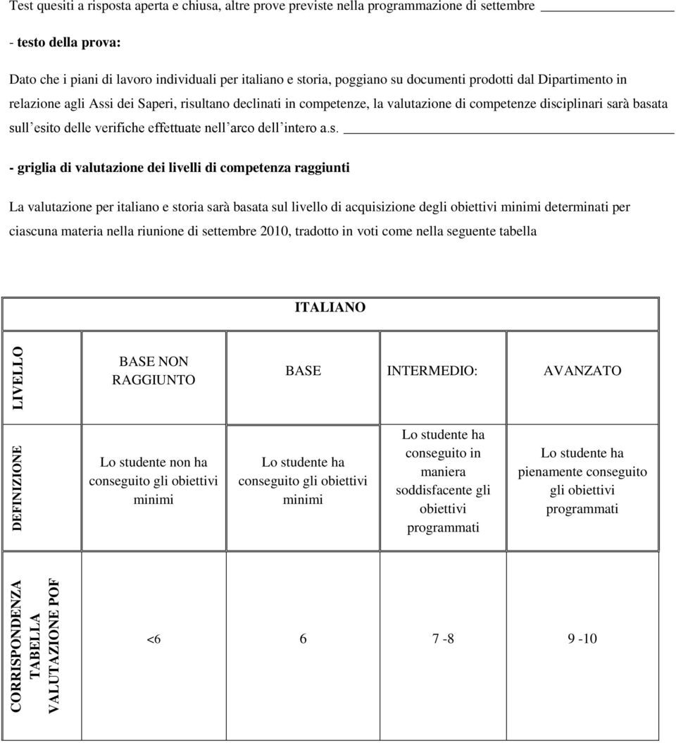 esito delle verifiche effettuate nell arco dell intero a.s. La valutazione per italiano e storia sarà basata sul livello di acquisizione degli obiettivi minimi determinati per ciascuna materia nella