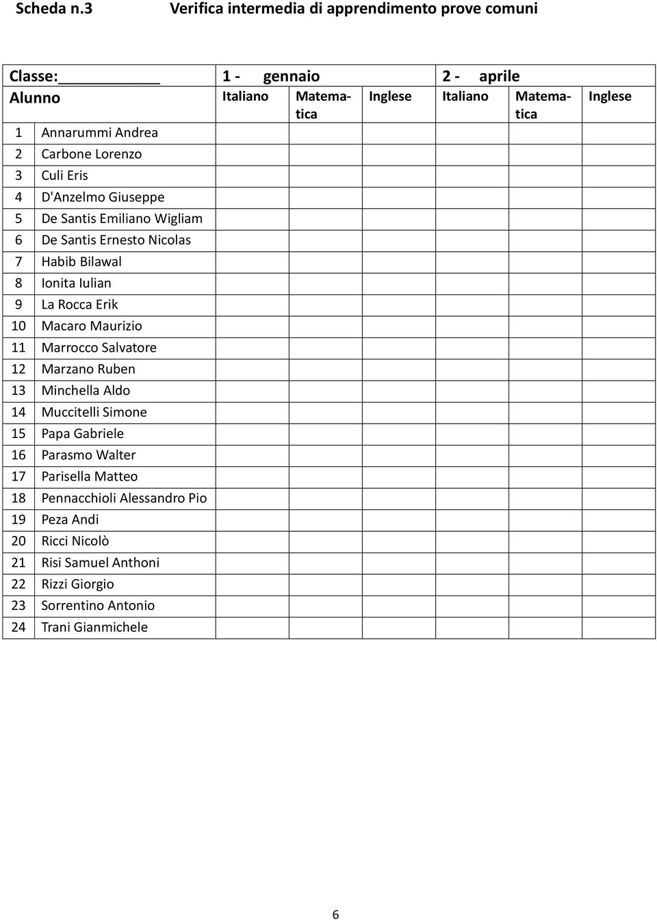 D'Anzelmo Giuseppe 5 De Santis Emiliano Wigliam 6 De Santis Ernesto Nicolas 7 Habib Bilawal 8 Ionita Iulian 9 La Rocca Erik 10 Macaro Maurizio 11 Marrocco