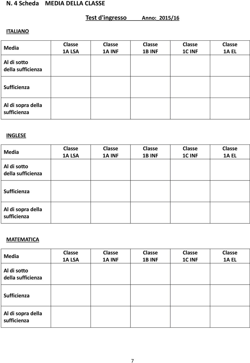 della INGLESE Media 1A LSA 1A INF 1B INF 1C INF 1A EL Al di sotto