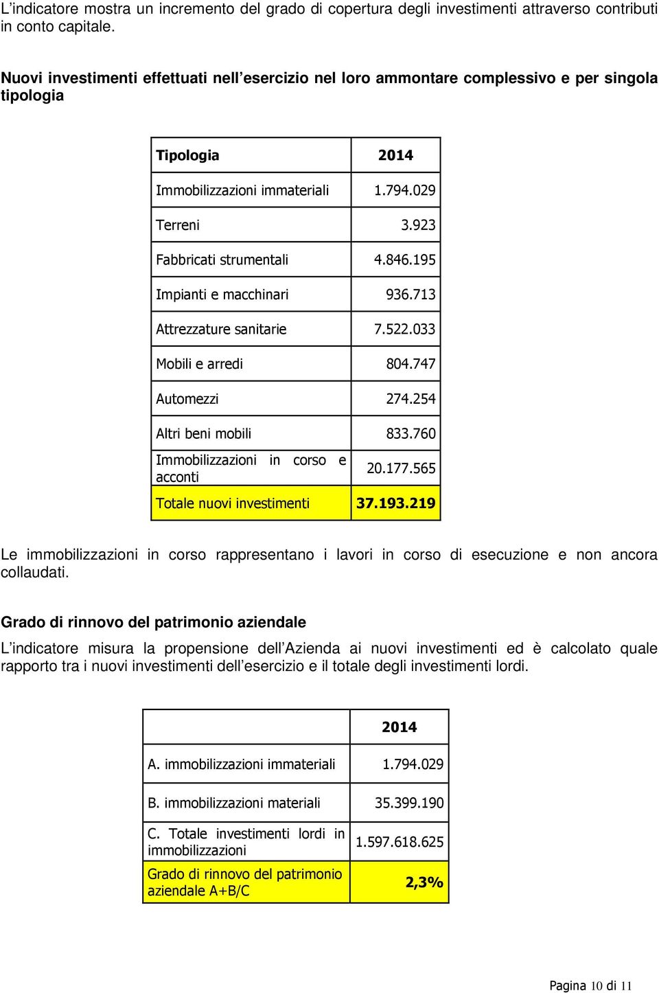 195 Impianti e macchinari 936.713 Attrezzature sanitarie 7.522.033 Mobili e arredi 804.747 Automezzi 274.254 Altri beni mobili 833.760 Immobilizzazioni in corso e acconti 20.177.