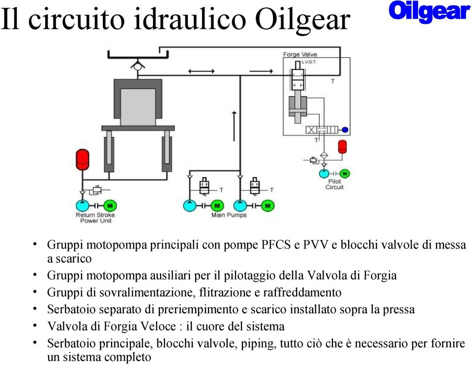 raffreddamento Serbatoio separato di preriempimento e scarico installato sopra la pressa Valvola di Forgia Veloce :